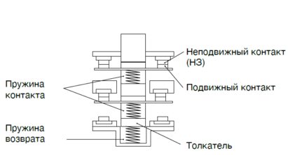 Giovenzana серия FTN
